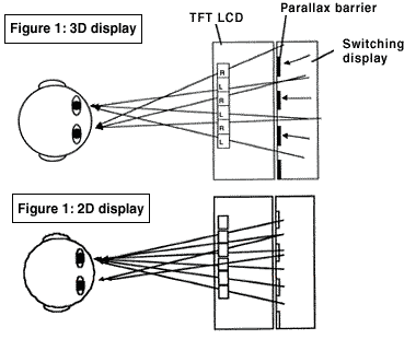 Sharp cria LCD para imagens tridimensionais