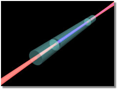 Cientistas criam laser EUV