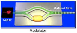 Cientistas criam modulador fotnico de silcio com alta velocidade