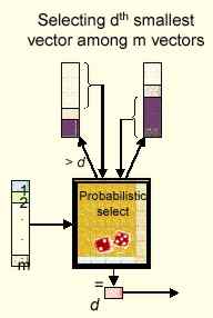 Bits probabilsticos podero ser a base de uma nova revoluo na computao