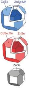 Descoberto mecanismo de dopagem em nanocristais semicondutores