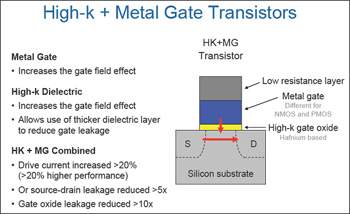 Intel mostra nova gerao revolucionria de transistores