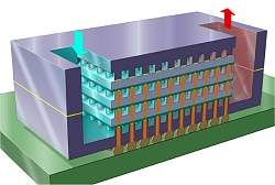 IBM utiliza gua para refrigerar seus processadores 3-D