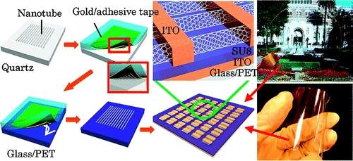 Novo avano rumo  eletrnica invisvel e s telas transparentes