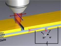 Circuito nanofotnico abre caminho para processador ptico