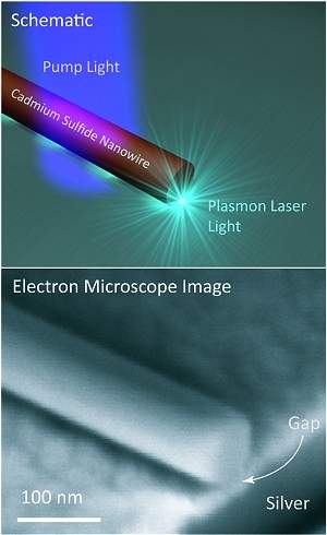 Nanolaser de estado slido abre caminho para chips pticos