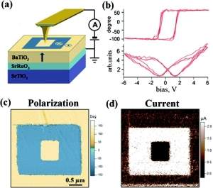 Teoria que se confirma permitir criao de nova gerao de memrias no-volteis