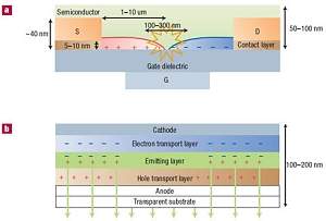 Laboratrio dentro de um chip d salto com fonte de luz interna