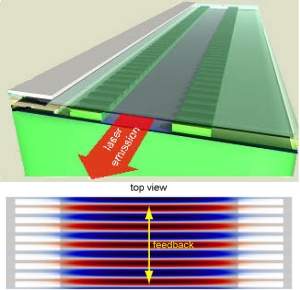 Laboratrio dentro de um chip d salto com fonte de luz interna