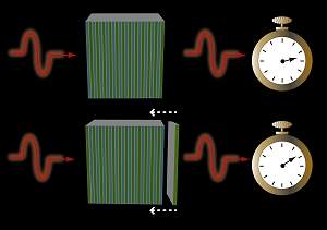 Ftons individuais superam velocidade da luz