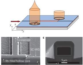 Reduo na velocidade da luz  obtida dentro de um chip de silcio