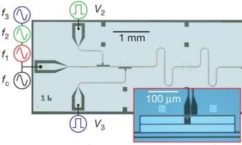 Entrelaamento de 3 qubits deixa computao quntica mais prxima