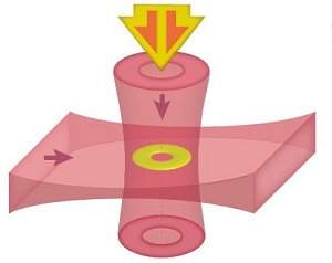 Atomotrnica usa lasers e nuvens atmicas