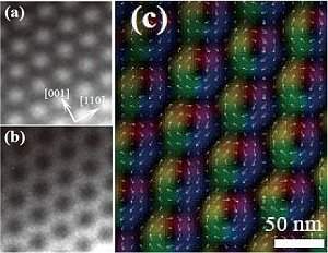 Skyrmions: Cristal de vrtices magnticos guarda informaes