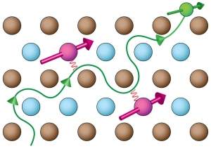 Descoberta nova forma de gerao de magnetismo