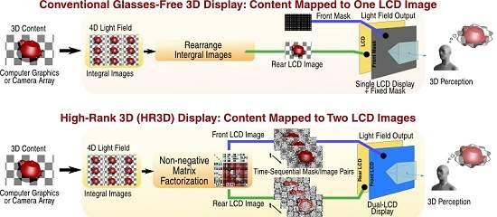 MIT cria nova tecnologia 3-D sem culos