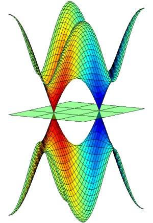 Valetrnica: a nova eletrnica do grafeno