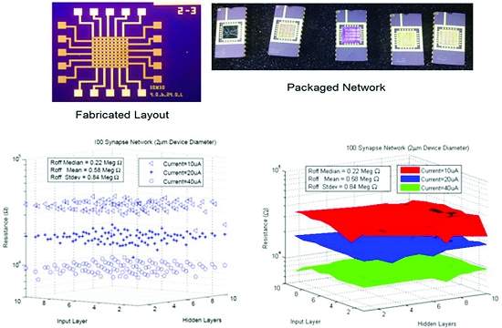 Chip neural: rumo ao computador neuromrfico