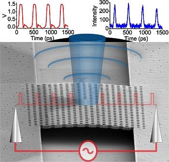 LED nanofotnico desbanca laser na comunicao intra-chip