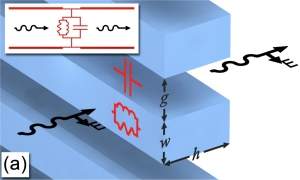 Metatrnica: primeiros circuitos lgicos pticos usam metamateriais