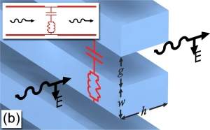 Metatrnica: primeiros circuitos lgicos pticos usam metamateriais