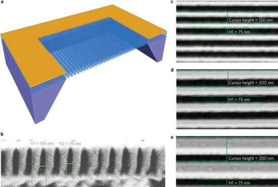 Metatrnica: primeiros circuitos lgicos pticos usam metamateriais