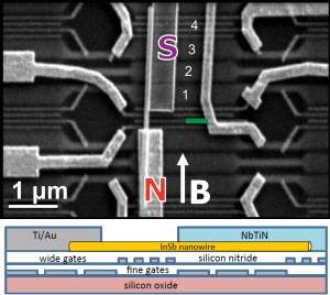 Frmions de Majorana: fsicos descobrem novo tipo de partcula