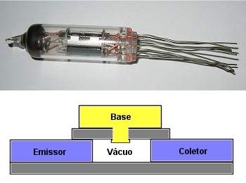 Nanotransstor a vcuo: o retorno das vlvulas?