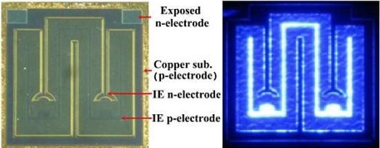 LED melhor 122% trocando silcio por cobre