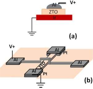 Memristores transparentes deixam ver tecnologias do futuro