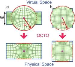 Metamateriais domam a luz no interior de chips fotnicos