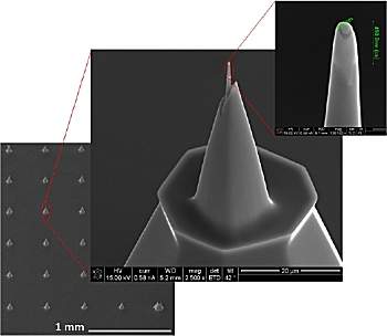 Nanoeletrnica vence lei do equilbrio da Termodinmica