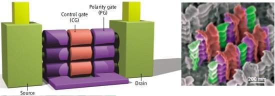 Nanaoeletrnica comea a inserir metais nos transistores