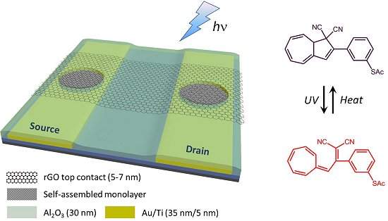 Transstor molecular funciona em chip de grafeno