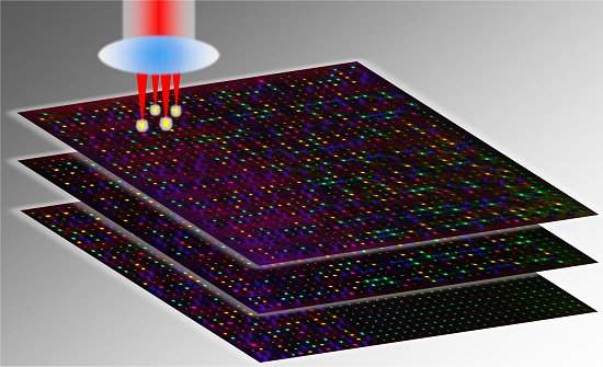 Memria ptica 5D promete guardar dados para sempre