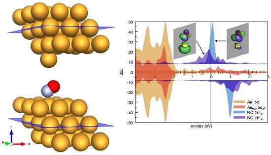 Rumo  nanoeletrnica: Molculas como circuitos eletrnicos