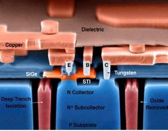 Transstor bate recorde e quer superar barreira terahertz