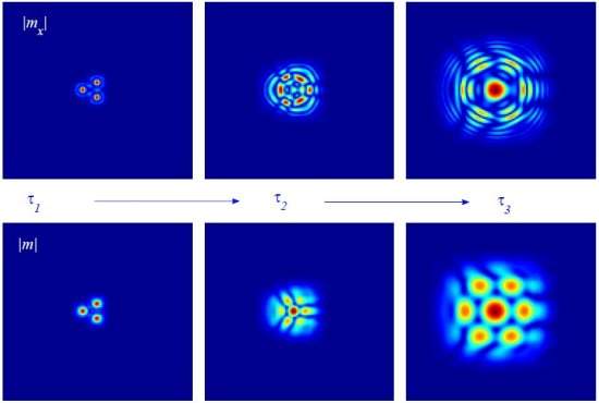 Componente magnetrnico armazena e processa dados