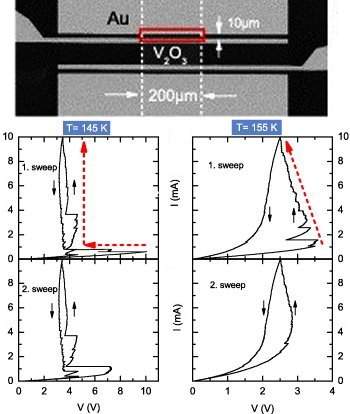 Nanomaterial magntico impulsiona eletrnica com calor