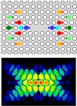 Computadores de luz: criada memria RAM ptica com 105 bits