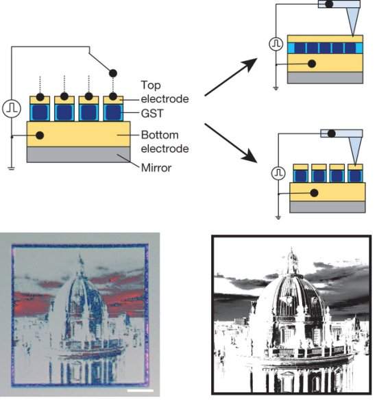 Nanopixels abrem caminho para telas de ultrarresoluo