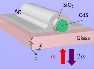 Computao fotnica: Luz  misturada em nanoescala