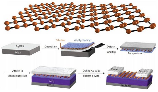 Siliceno: transstor de silcio com um tomo de espessura