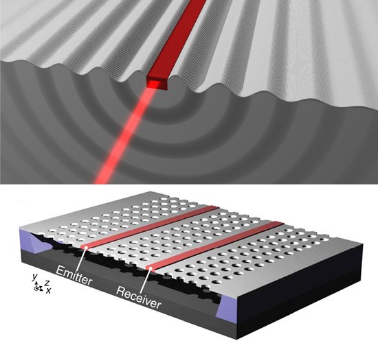 Processamento de sinais de luz com ondas de som