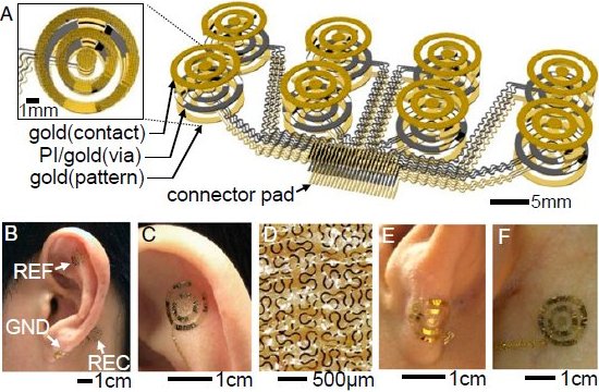 Tatuagem eletrnica controla equipamentos com o poder da mente