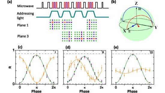 Rede de luz tridimensional faz clculos com qubits atmicos