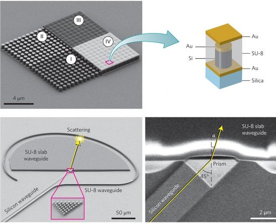 Luz viaja infinitamente rpido dentro de chip