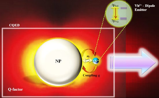 Vidro luminescente tempera a luz cansativa dos LEDs