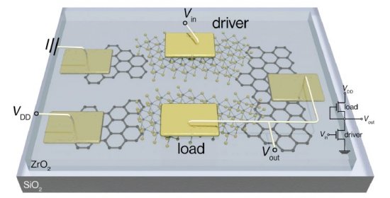 Eletrnica atmica atinge dimenses prticas