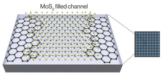 Eletrnica atmica atinge dimenses prticas